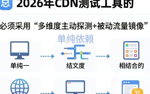 cdn测试工具怎么用，cdn加速测试
