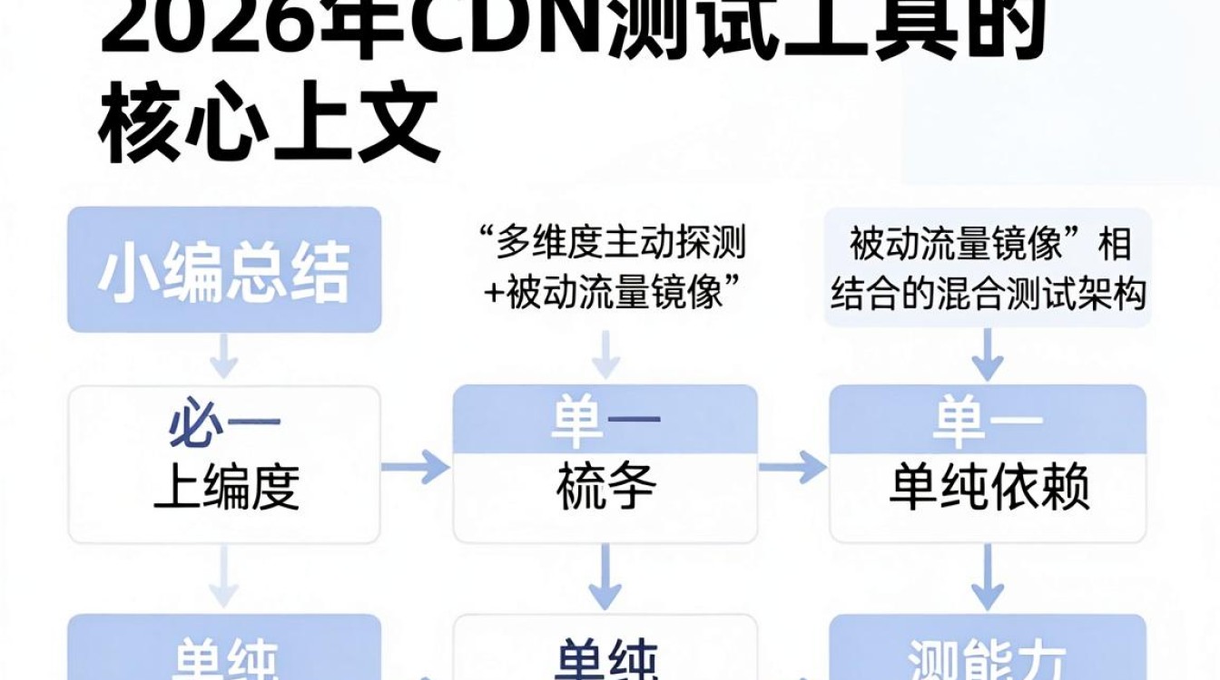 cdn测试工具 cdn测试工具