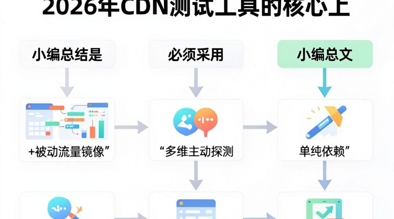 cdn测试工具 cdn测试工具