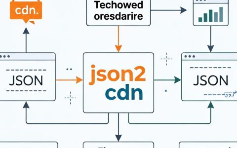 {json2 cdn}是什么，{json2 cdn}怎么用