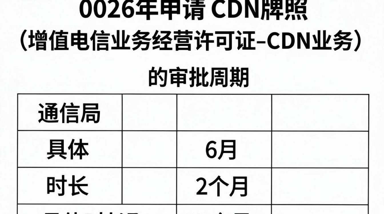 cdn牌照申请周期 cdn牌照申请周期