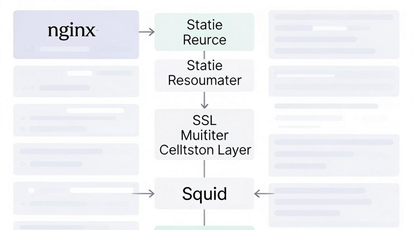 nginx squid构建cdn nginx squid构建cdn