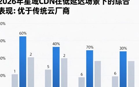 星域cdn效果怎么样，星域cdn效果