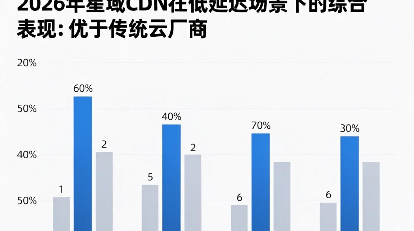 星域cdn效果