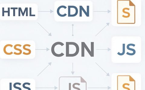 前端如何使用cdn，前端项目接入CDN加速配置教程