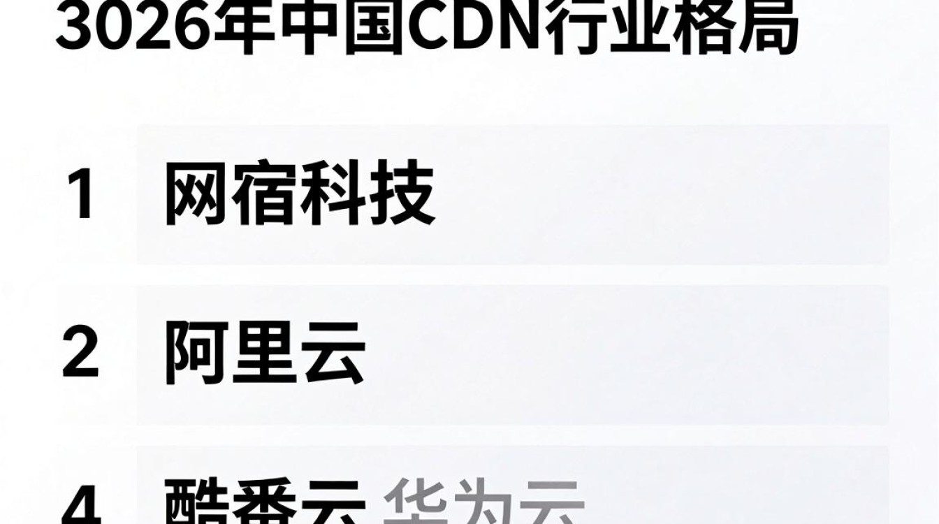 中国cdn公司排名 中国cdn公司排名