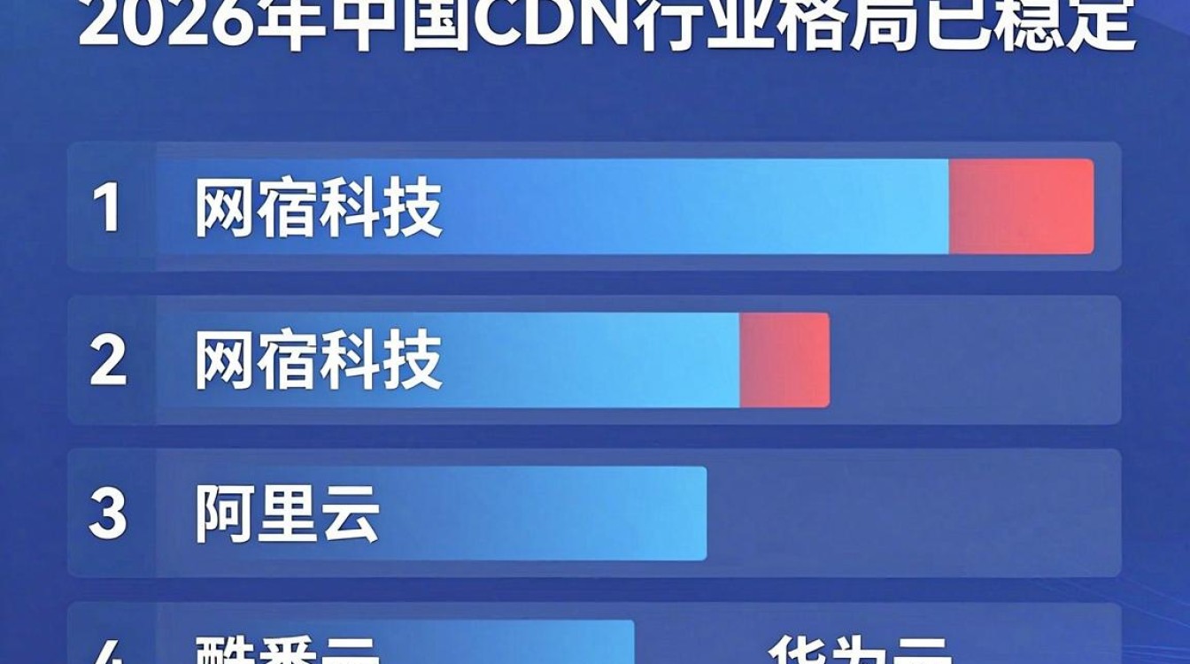 中国cdn公司排名 中国cdn公司排名