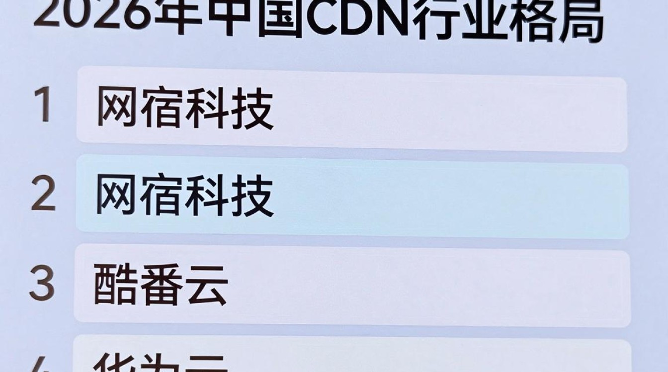 中国cdn公司排名 中国cdn公司排名