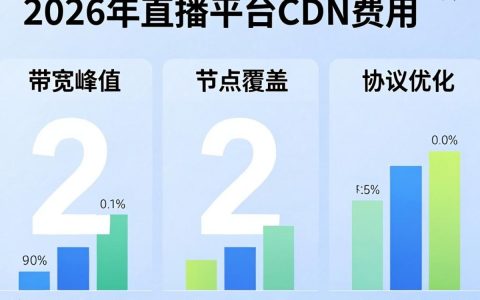 直播平台cdn费用贵吗，直播平台cdn费用