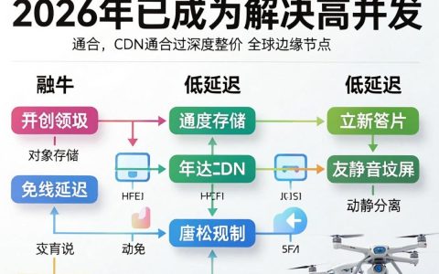 七牛融合CDN是什么，七牛云CDN加速费用
