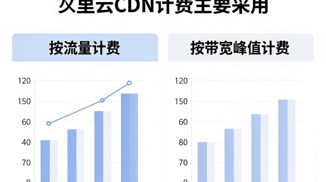 阿里云 cdn 计费 阿里云 cdn 计费
