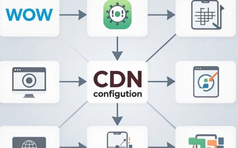 wow获取cdn配置，如何快速配置CDN