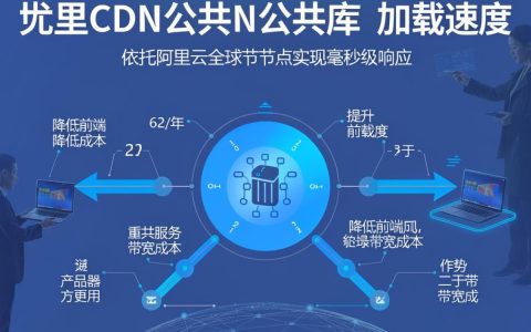 阿里cdn公共库怎么用，阿里cdn公共库地址