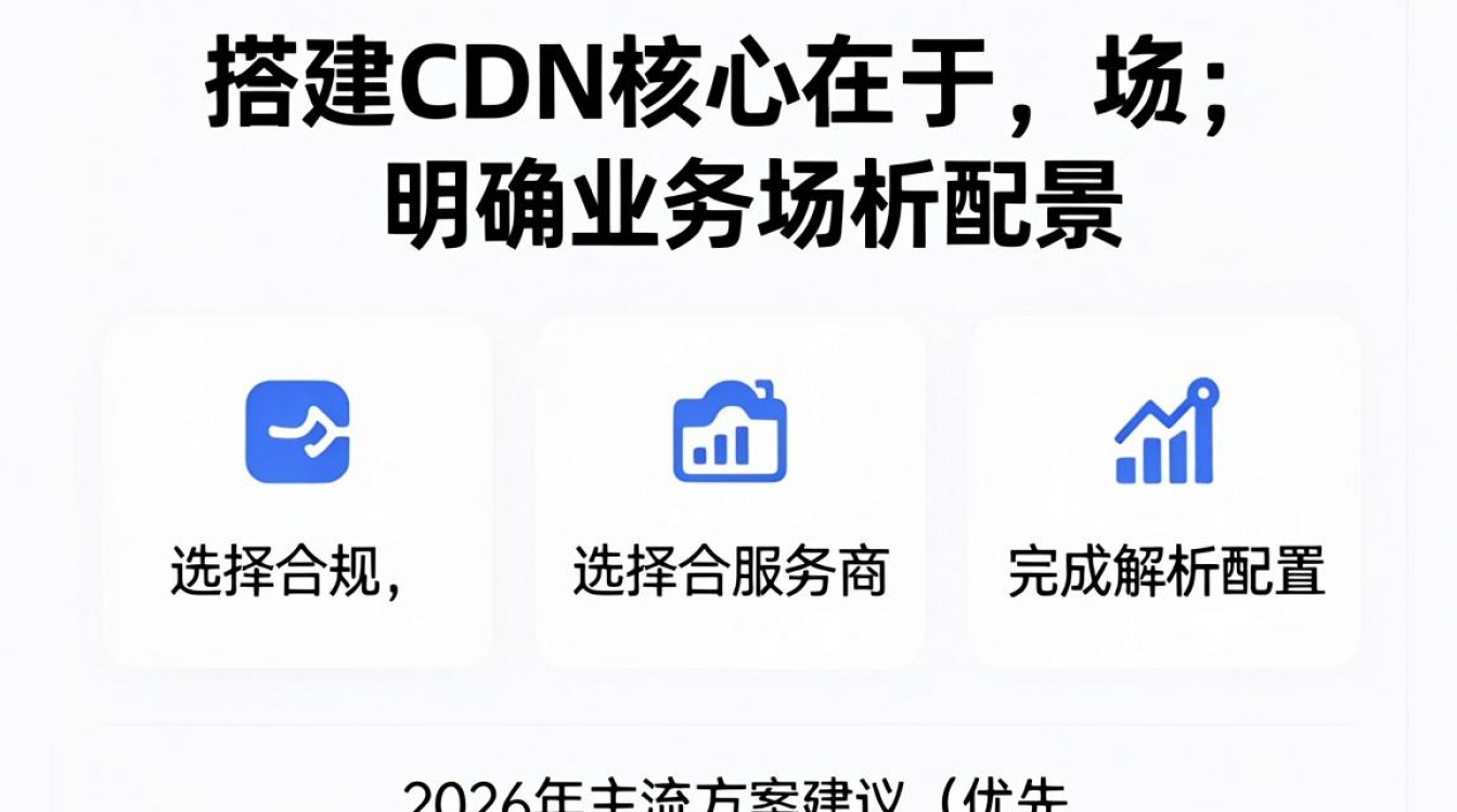 怎么搭建cdn