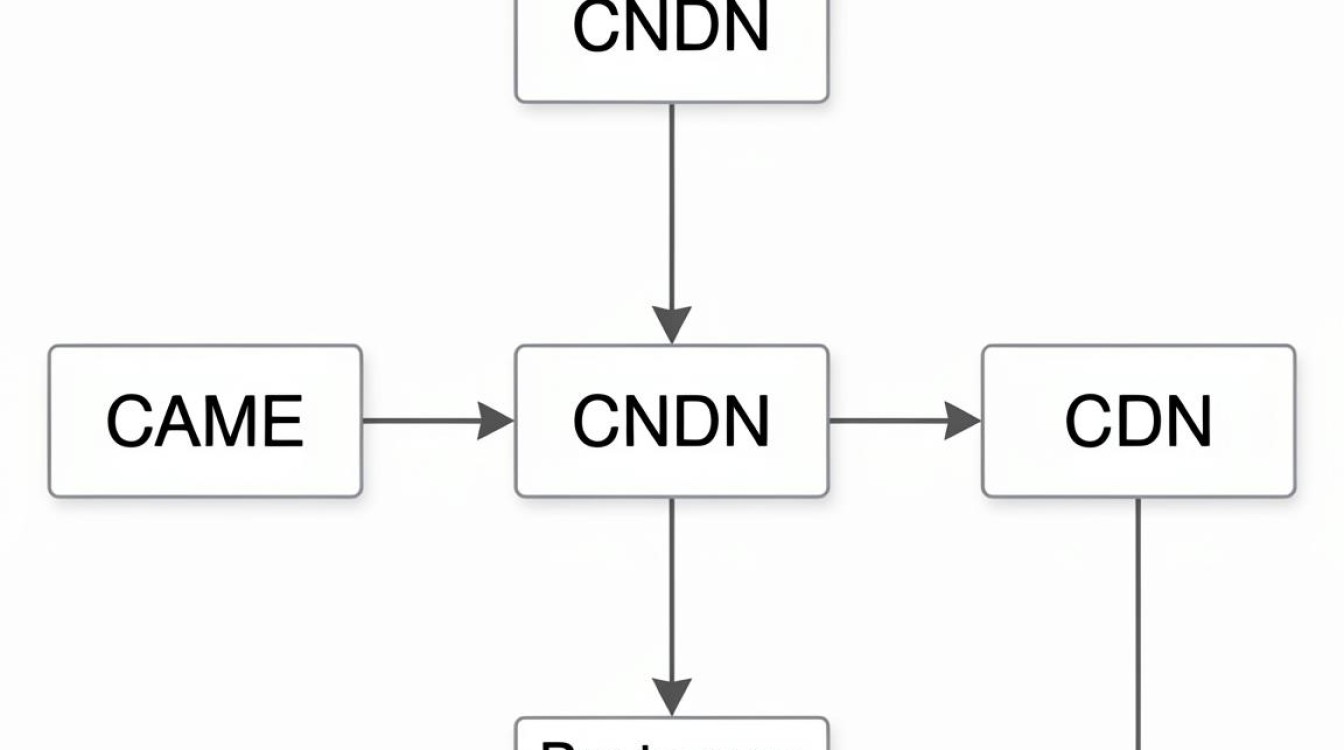 cdn 域名映射 cdn 域名映射