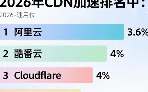cdn加速排名怎么做，cdn加速服务