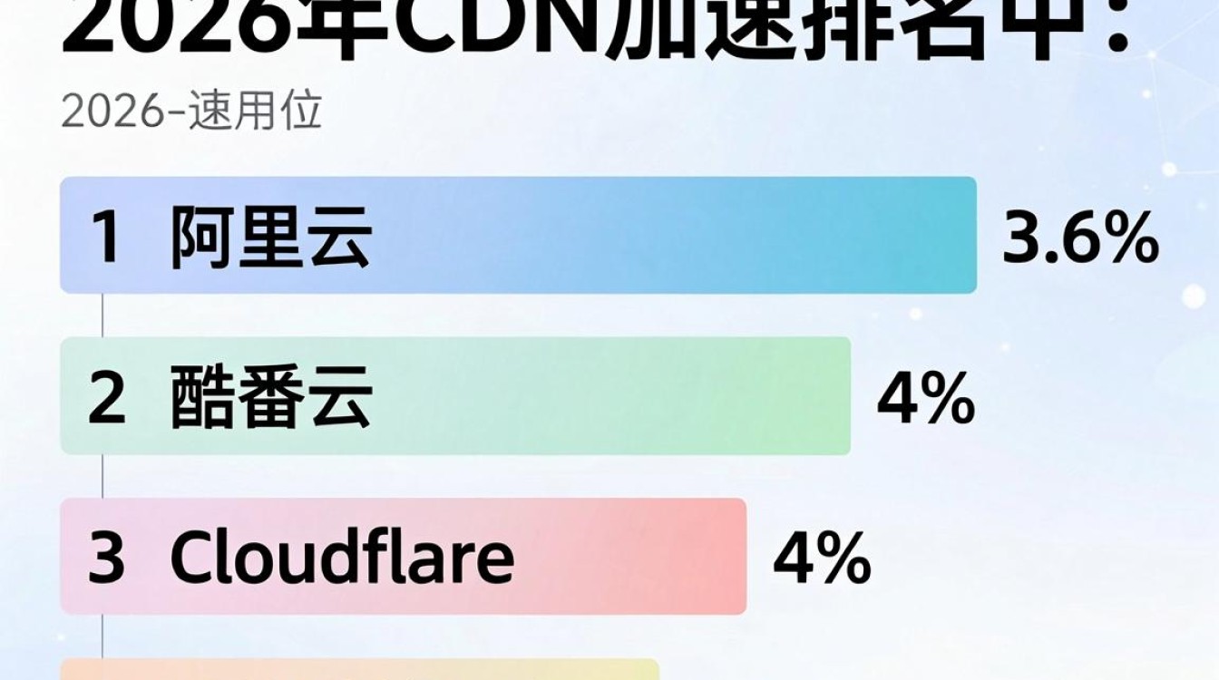 cdn加速 排名