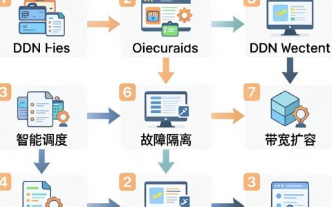 cdn多个ip怎么配置，cdn多ip配置教程