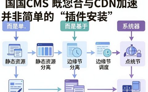 帝国cms cdn怎么配置，帝国cms cdn配置方法