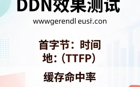 cdn效果测试怎么样，cdn加速效果测试