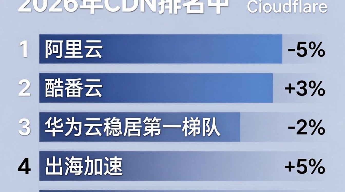 免费cdn排名