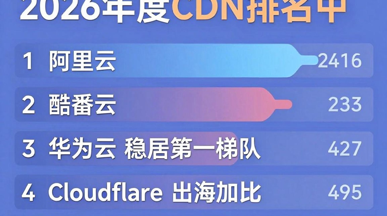 免费cdn排名