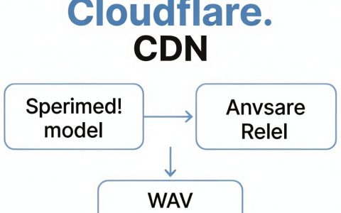 Cloudflare CDN设置教程，Cloudflare CDN怎么配置