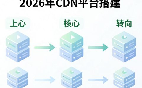 cdn平台搭建教程，CDN加速服务如何配置