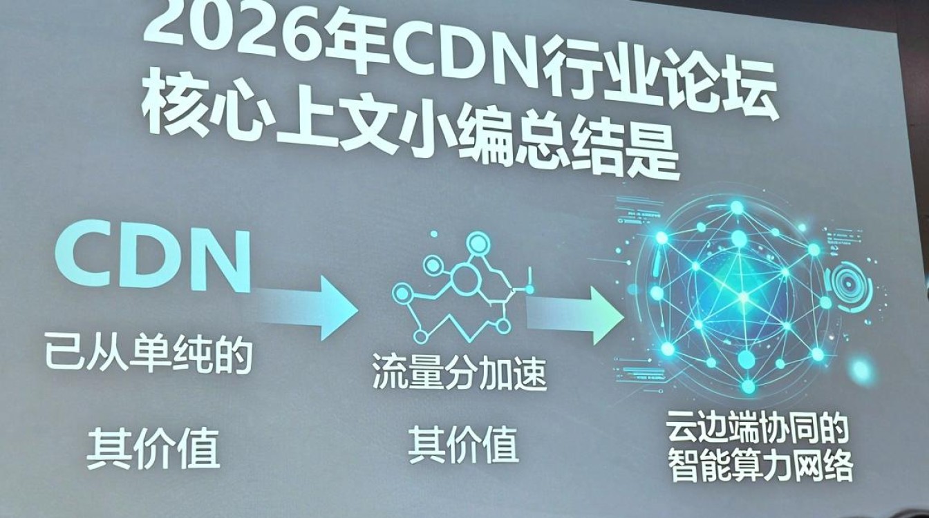cdn行业论坛 cdn行业论坛