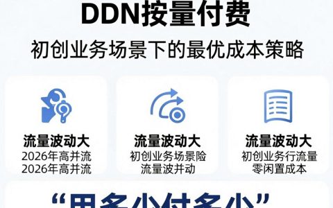 cdn按量付费怎么算，cdn按量付费贵吗