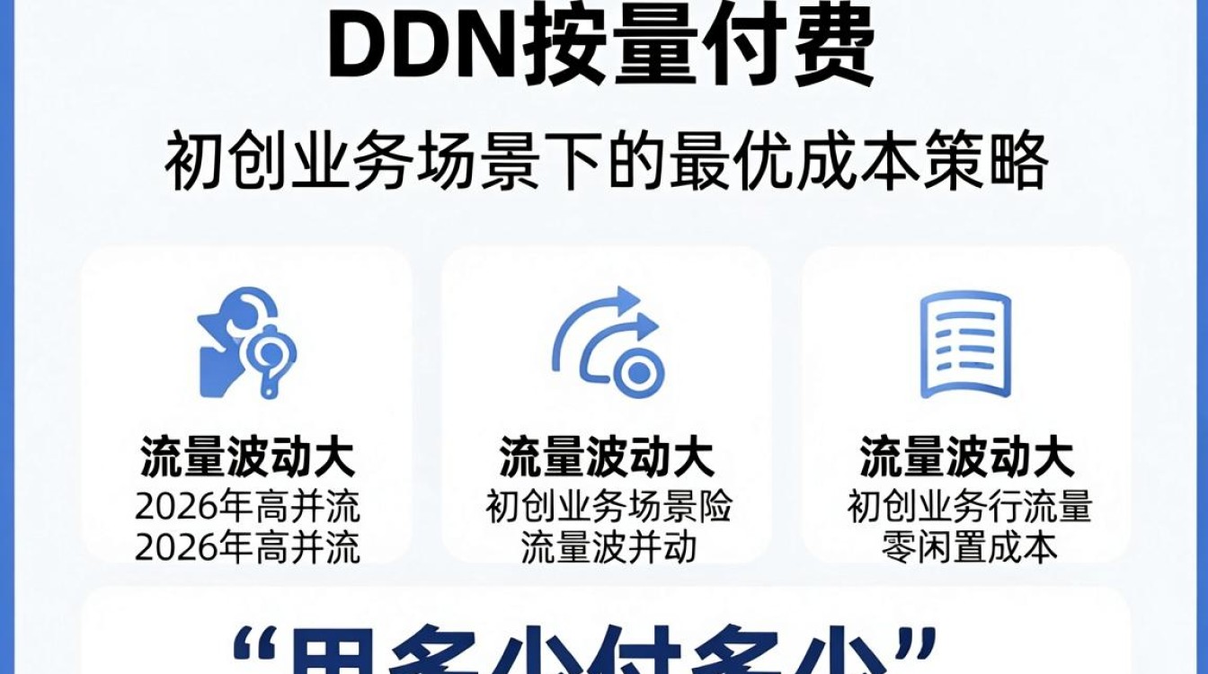 cdn按量付费 cdn按量付费