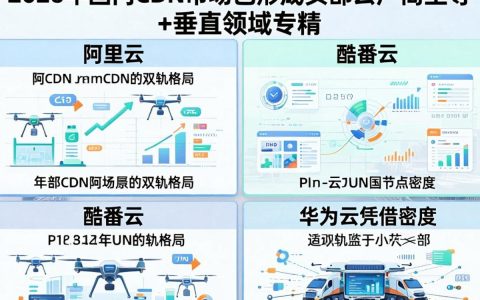 国内cdn排行，国内cdn哪家强