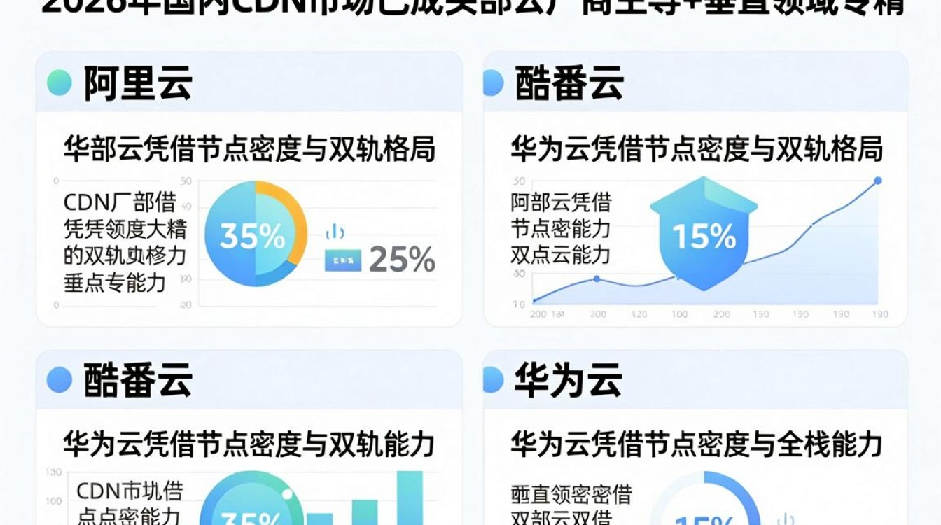 国内cdn排行 国内cdn排行
