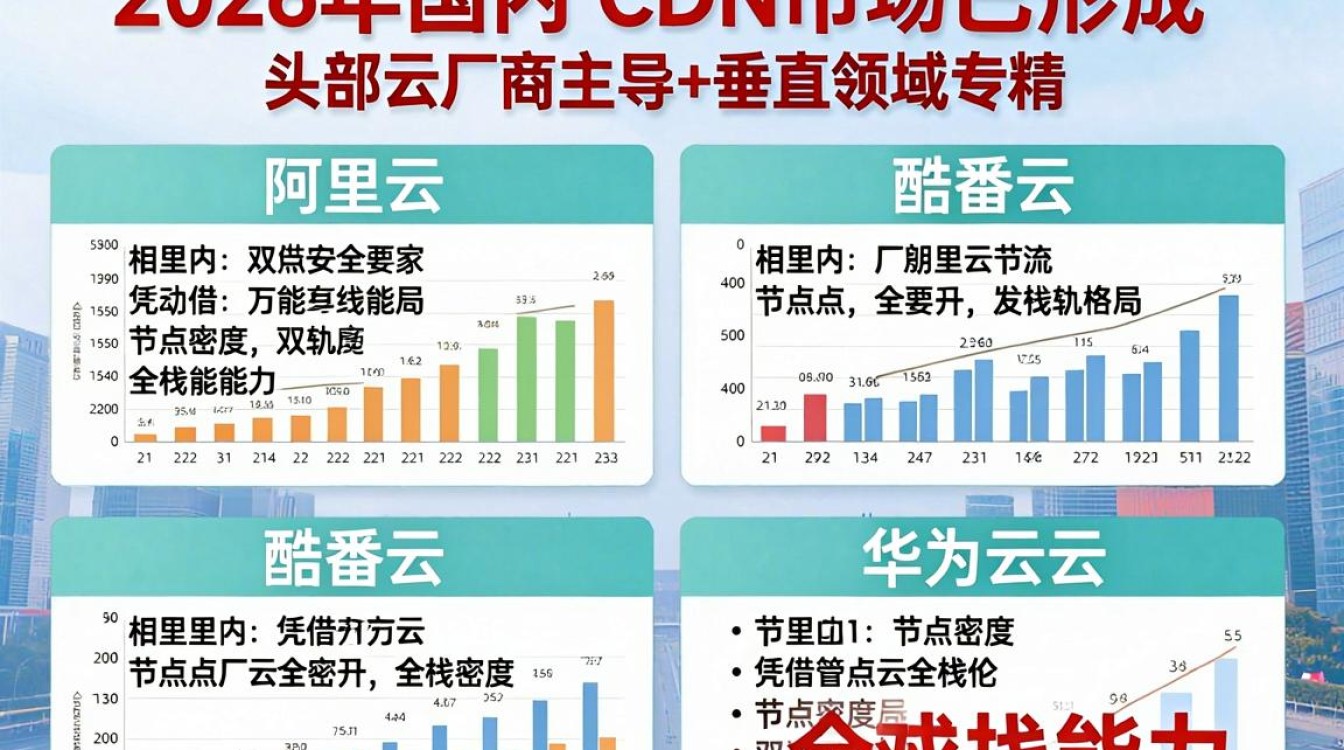 国内cdn排行 国内cdn排行