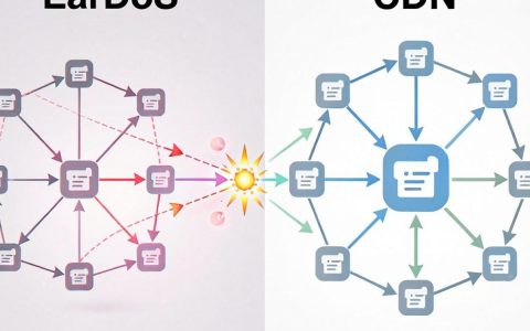 ddos cdn流量，ddos攻击cdn流量怎么算