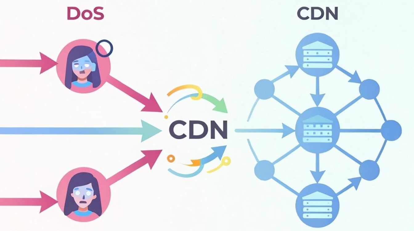 ddos cdn流量 ddos cdn流量