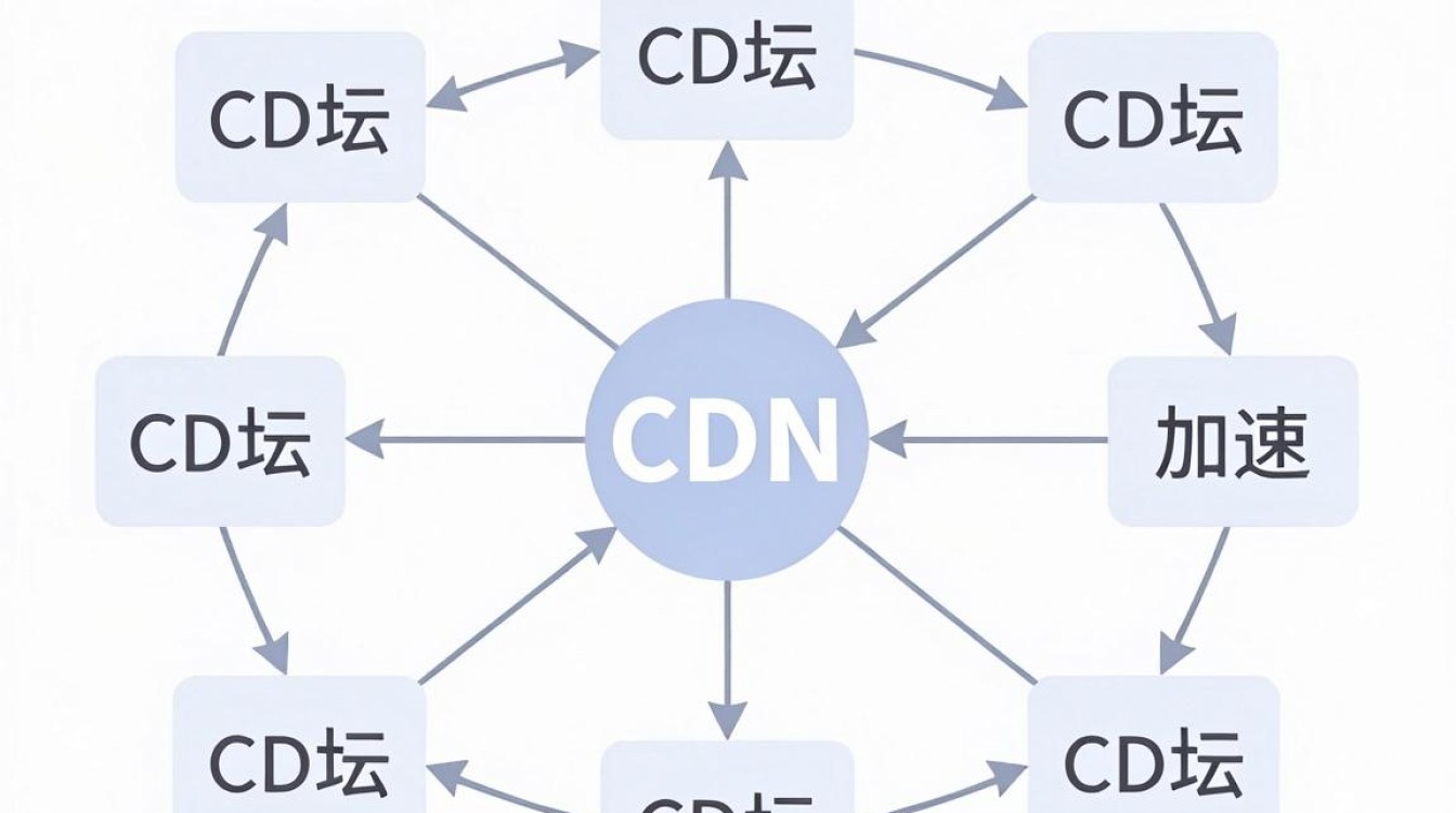 论坛cdn加速 论坛cdn加速