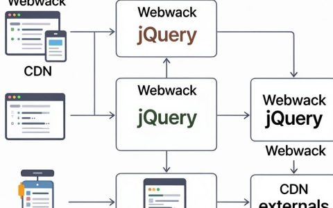 webpack cdn jquery配置教程，如何正确引入jQuery CDN