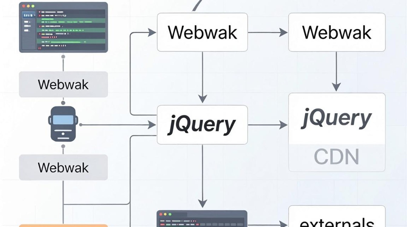 webpack cdn jquery webpack cdn jquery
