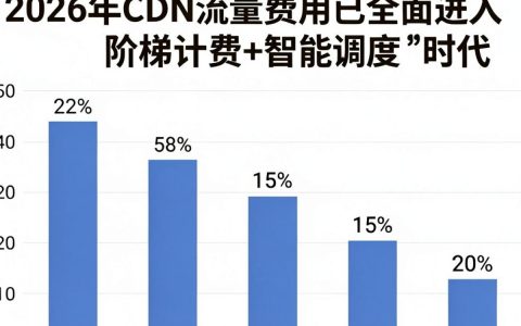 cdn流量费用贵吗，cdn流量费用怎么算