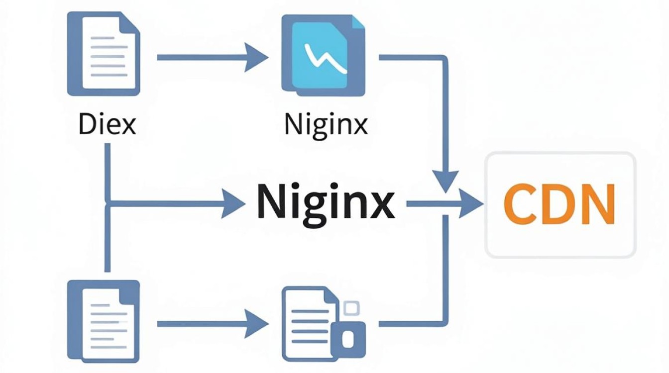 cdn和nginx