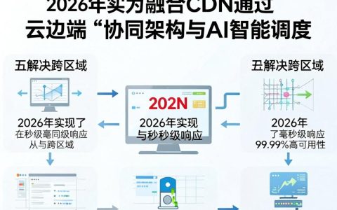华为融合cdn是什么，华为融合cdn加速服务