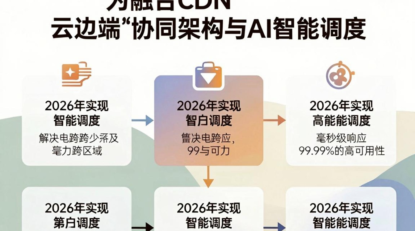华为融合cdn 华为融合cdn