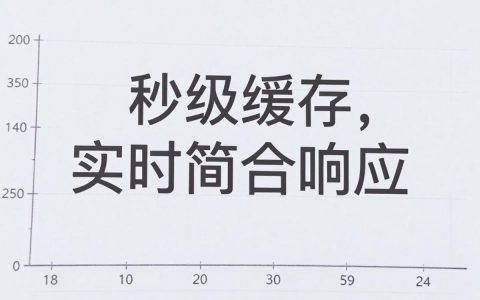 cdn更新时间多久，cdn缓存更新多久生效