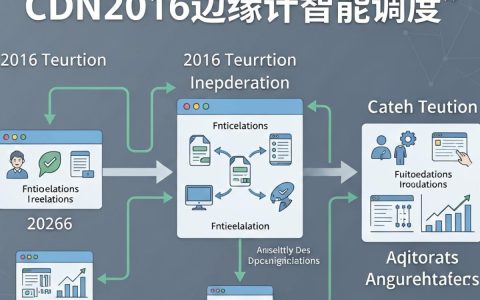 cdn2016是什么，CDN加速服务怎么选择