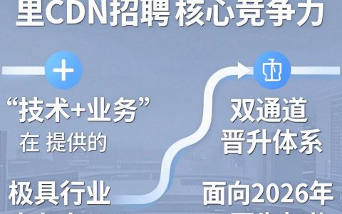 阿里cdn招聘是真的吗，阿里cdn招聘