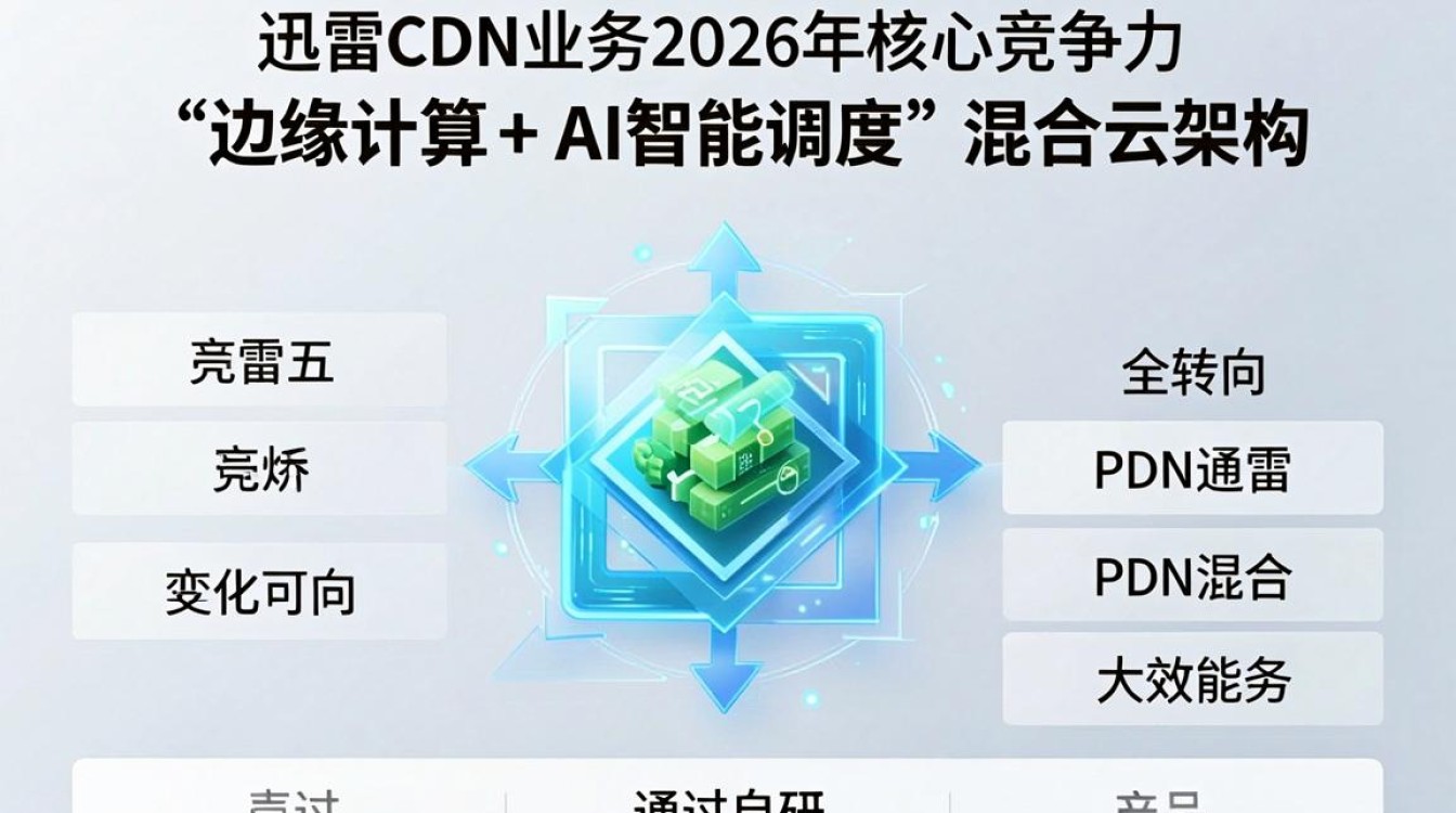 迅雷cdn业务 迅雷cdn业务
