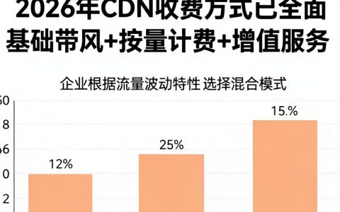 CDN收费方式是怎样的，CDN计费模式