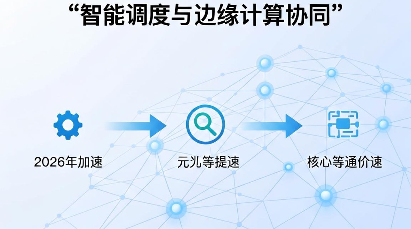cdn加速业务 cdn加速业务