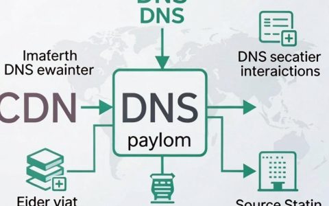 cdn dns部署失败怎么办？cdn dns部署教程